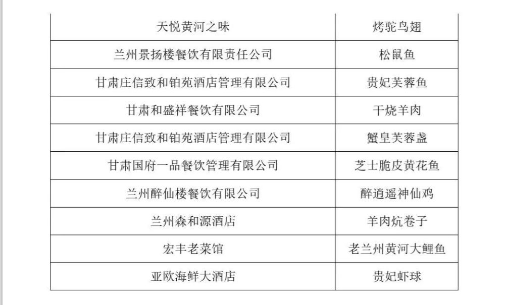 "名店名菜惠金城"活动落幕,这60道菜肴获"经典名菜"称号