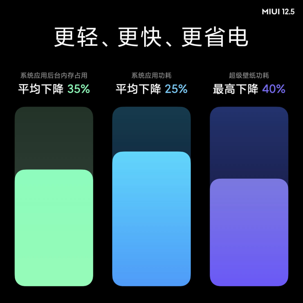 Miui12 5正式发布 更新要点和升级教程 人才招聘 音箱频道 电脑音箱 耳机 声卡购买咨询专家 It搜购网