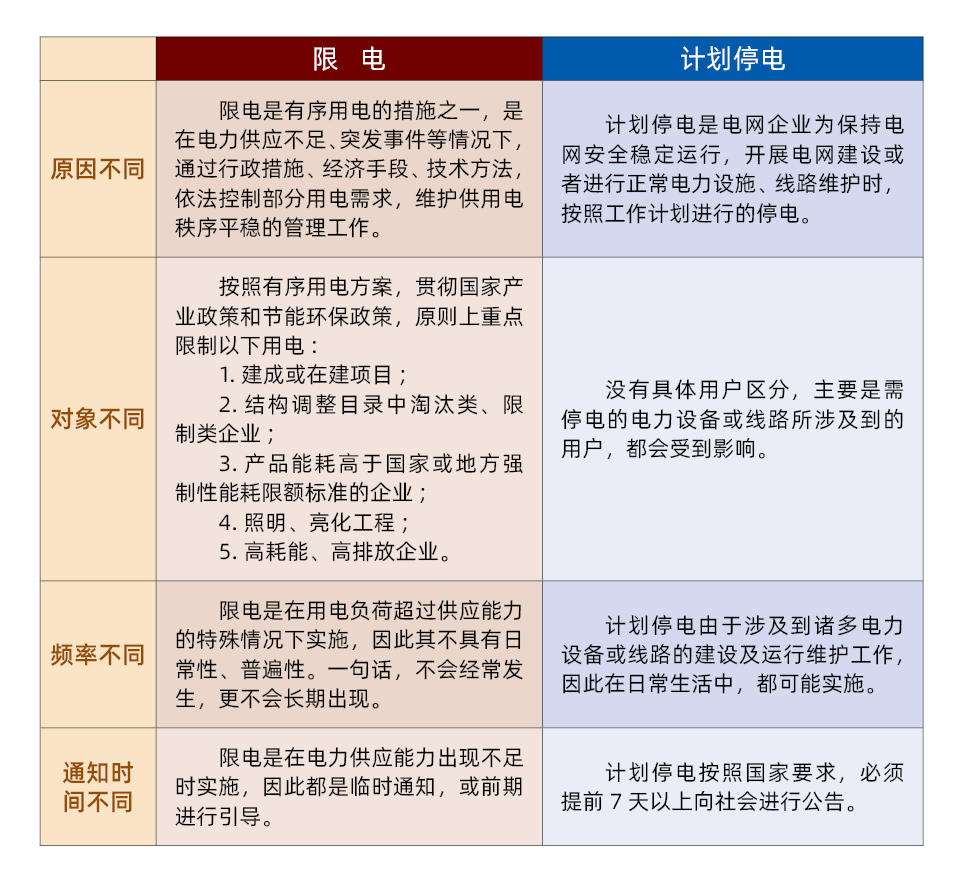 限电 计划停电 真相在这里 腾讯新闻