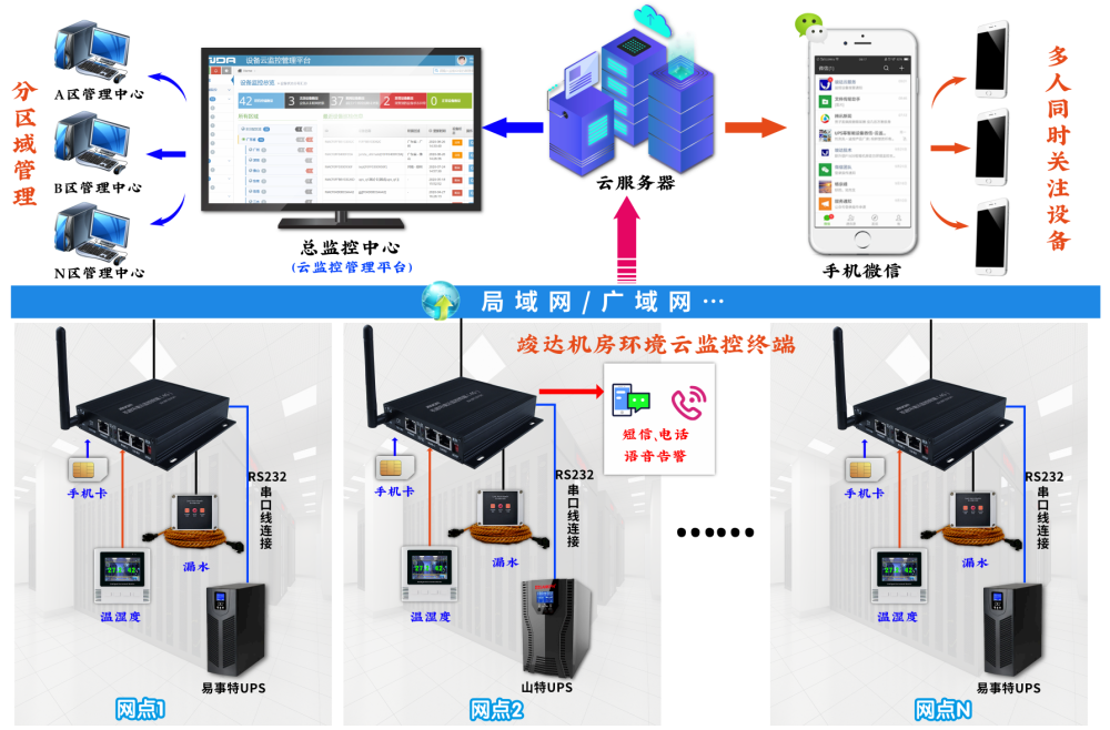 工商銀行多個自助銀行(atm)小動環集中監控方案