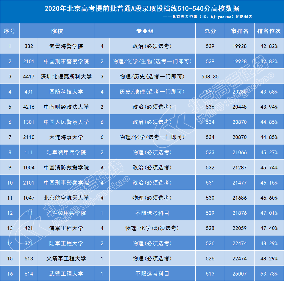 智能高考录取_高考分数智能匹配大学_智能高考录取预测