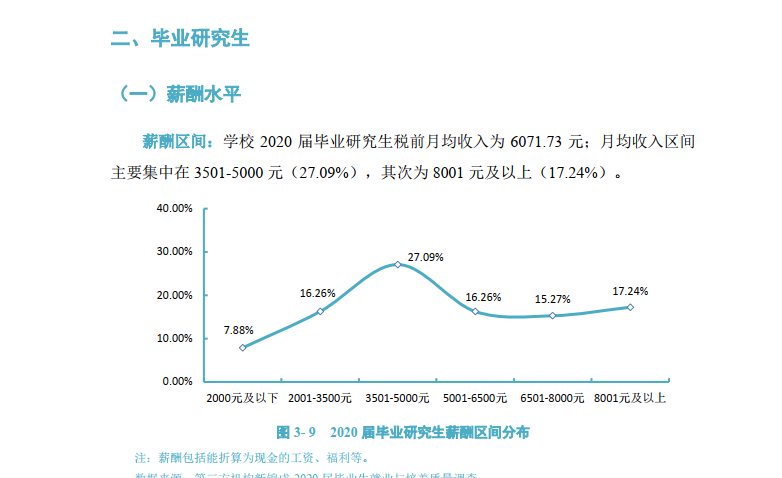 贵州医科大学2020校_贵州医科大学2020年就业率85%,本科月均收入