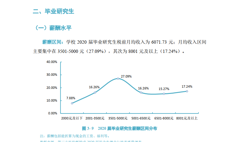 2020贵州省内本科大_重要通知!贵州省2020下半年大专/本科学历