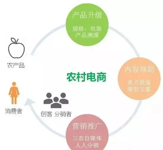 网络营销策划农产品_农产品网络营销方案案例范文