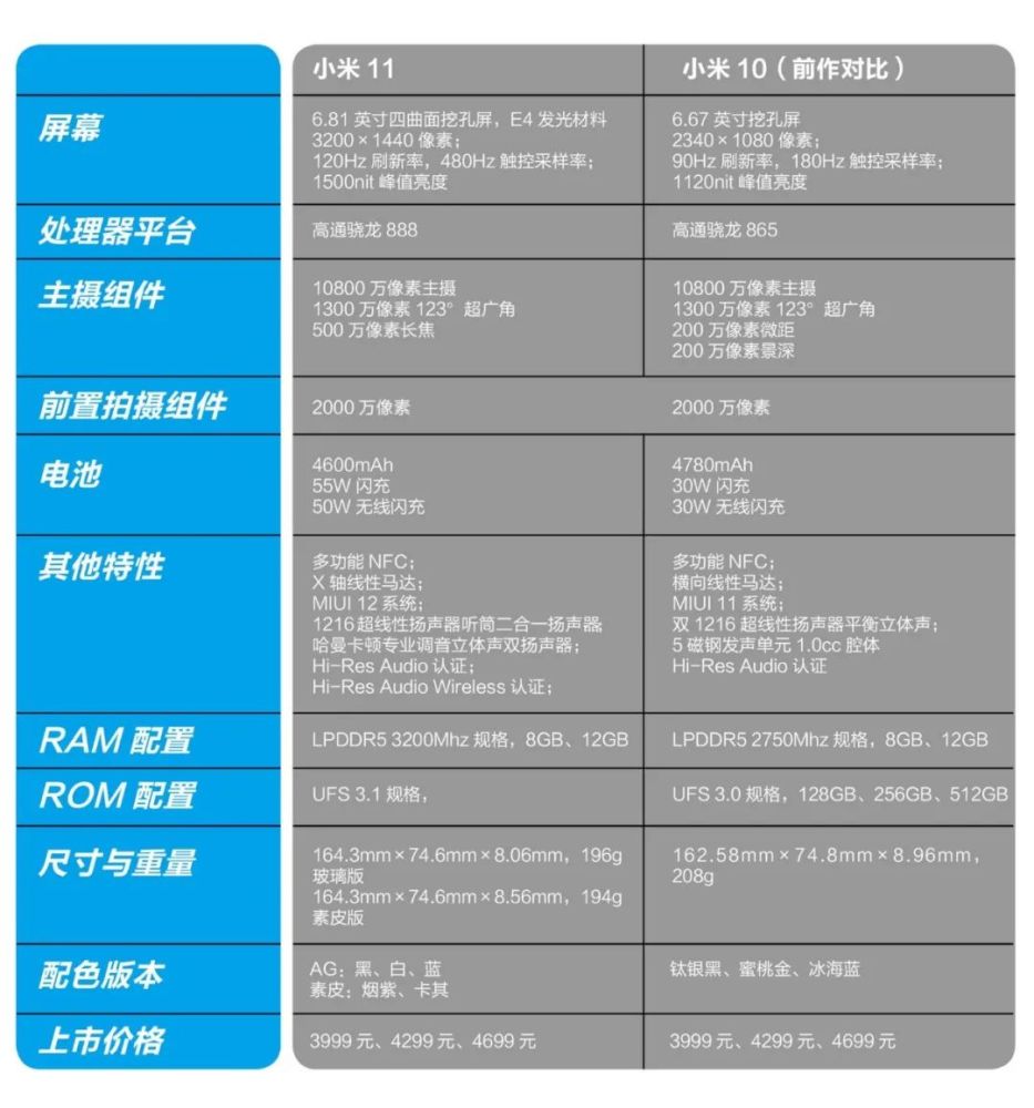 舉重若輕以求閑然自得 小米11開啟下一個十年 教你在家賺錢