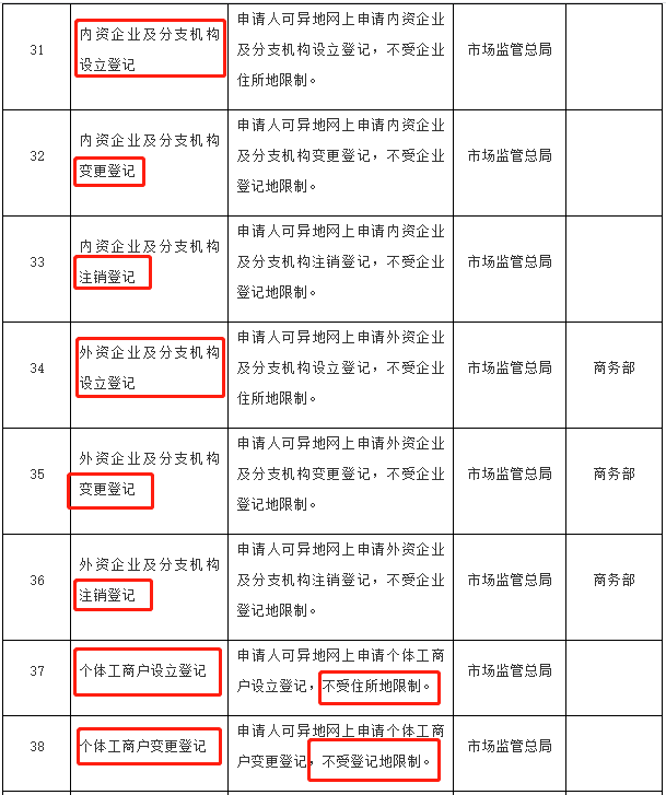 2021發票新規!12月29日起,新公司,個體戶都按這個執行!