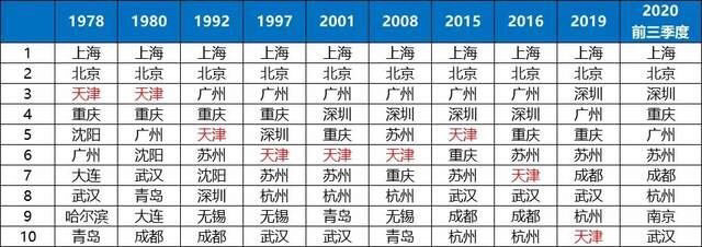 南北经济差距拉大 北方经济如何翻盘