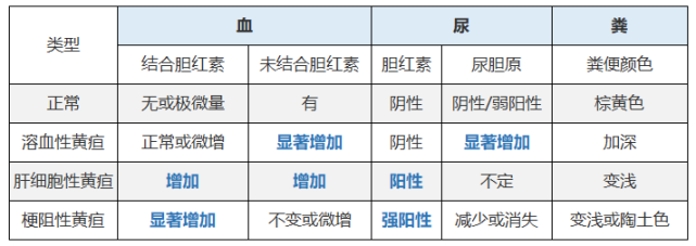 一文教你吃透胆红素及相关指标|胆红素|直接胆红素|黄疸|尿胆原