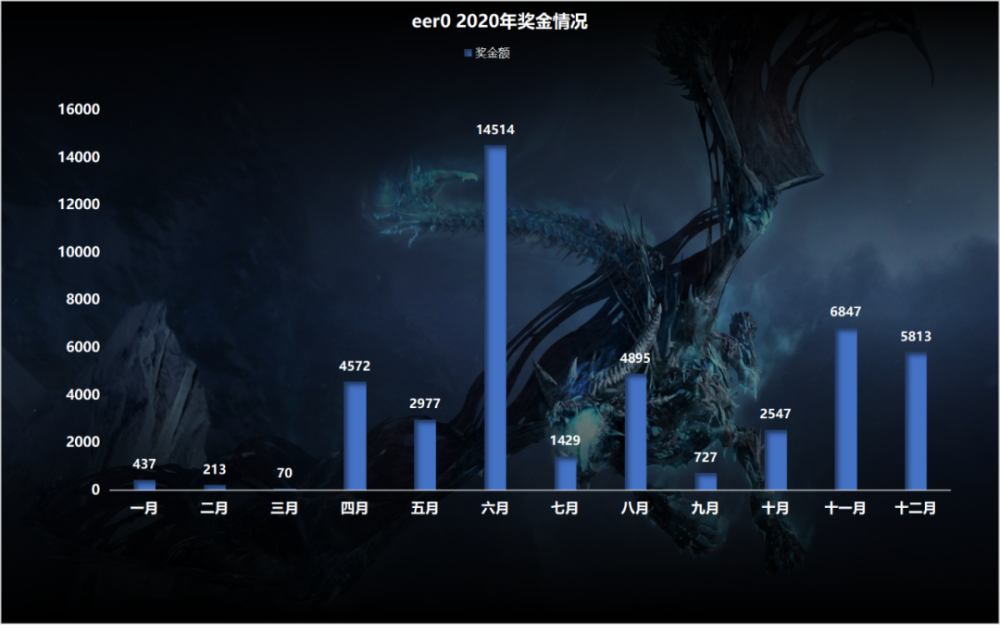 穿个2020选手排名_拉仇恨了!2020年选手总奖金的排名第一名极不