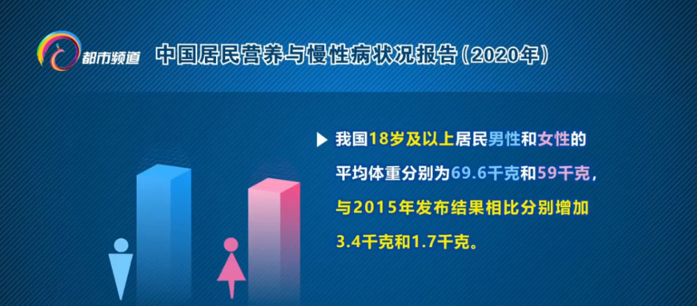 我国50 的成年人是 胖子 医生 管住嘴迈开腿 腾讯新闻