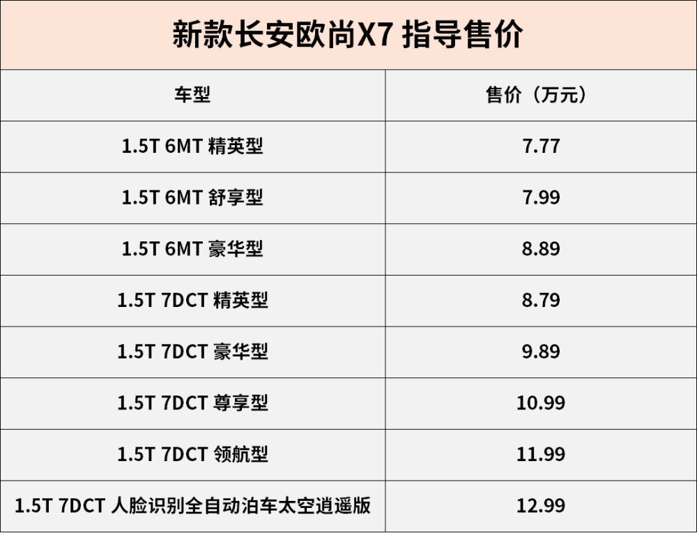 2021长安欧尚x7多少钱图片