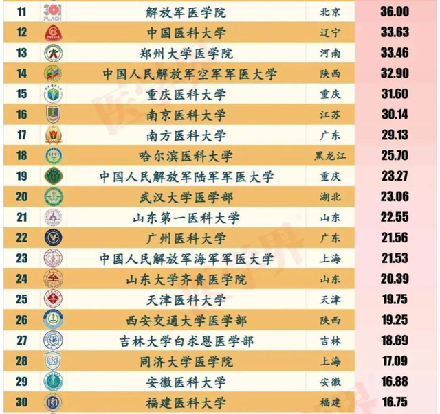 临床医学全国排名_“多维全球大学排名”医学专业Top10