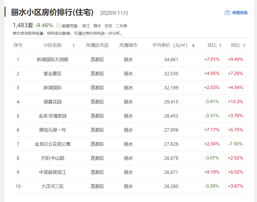 城市gdp2020排名_2020年城市GDP排名前十南北城市GDP差距有多大?