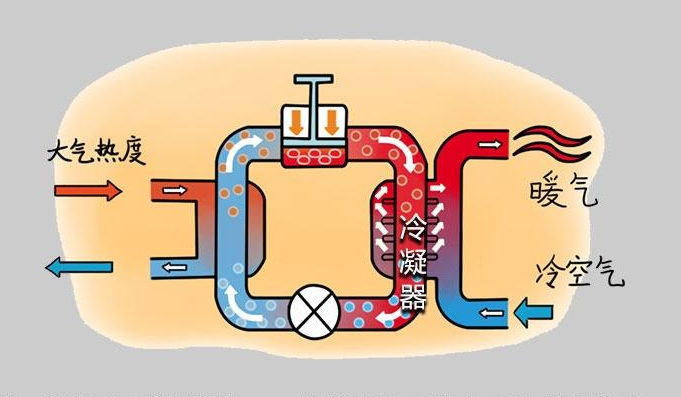 热泵系统宛如神助,改款model 3的续航利器