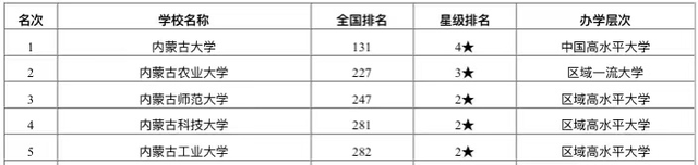 2020本科大学排名几_2020年广东省高校排名:58所高校分7档,深圳