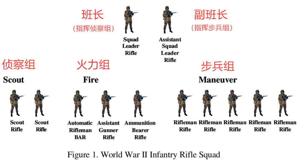 1950年美国陆军最普通的步兵班武器还没二战时期高级