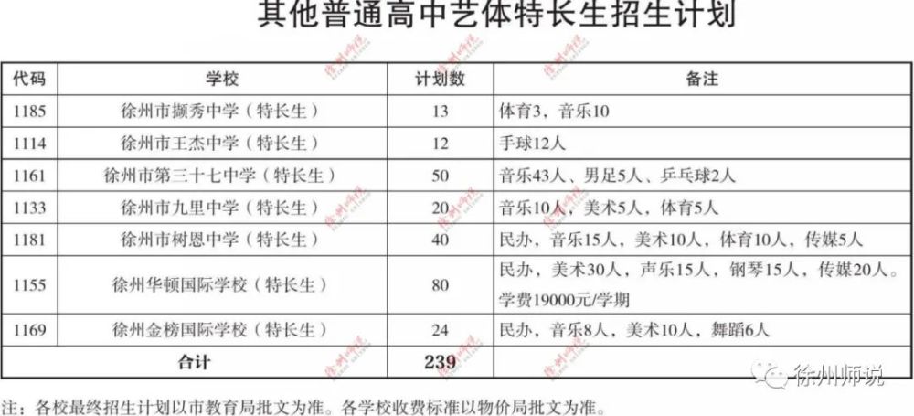 徐州中学排名2020_2020江苏中学40强排行,双超多强布局,突显教育