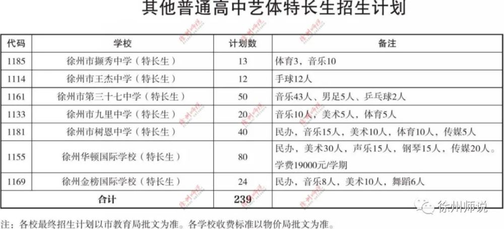 徐州市高中排名2020_近五年徐州中考各校录取分数线,附2020年四