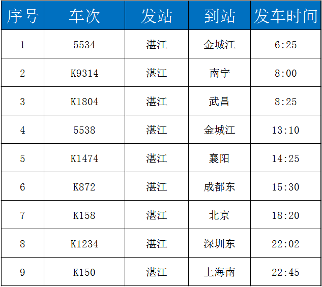 45终到 k157次取消祁东站 k871次取消来宾站 k1804次增加零陵站 k150