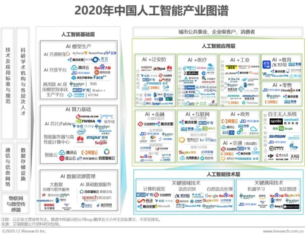 艾瑞2020中国ai产业研究报告发布 澎思科技获评aiot领域标杆企业 腾讯新闻