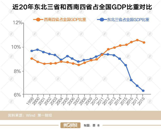 gdp排名下滑最严重的城市,山东占了一半