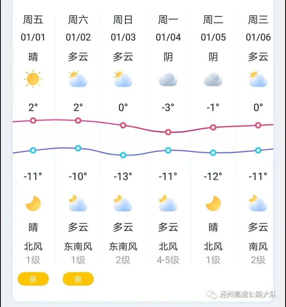 2022年2月天气日历图片