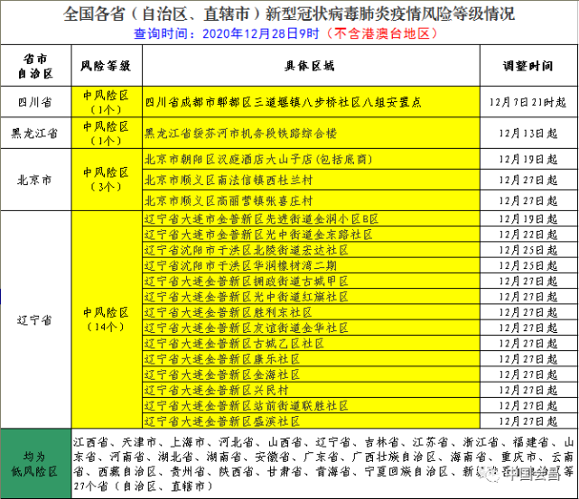 會昌縣防範疫情輸入報備規定附中高風險區名單