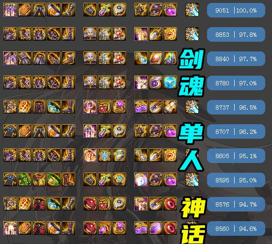 dnf装备平衡改版后剑魂十大神话排名出炉狂乱已跌落神坛