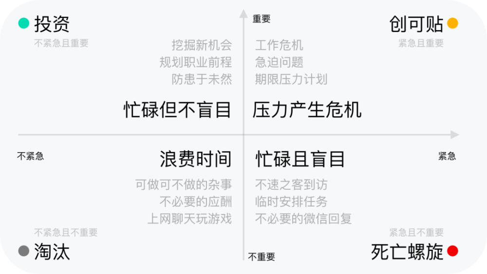 计划赶不上变化的时代,我们应该如何规划未来