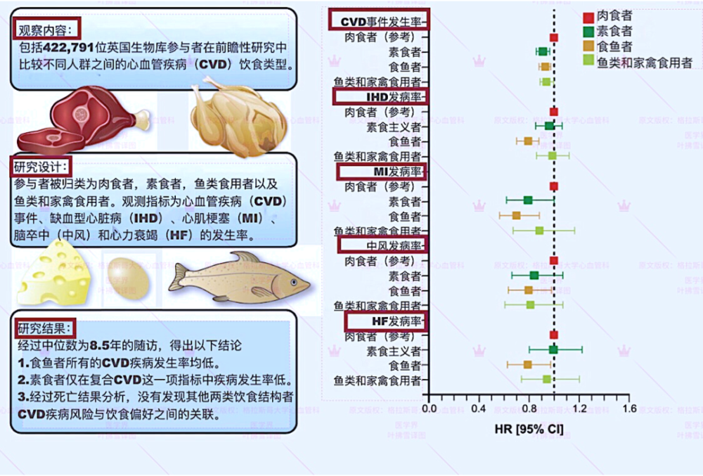 一周1次就行 靠吃鱼就能降9 心衰风险 腾讯新闻