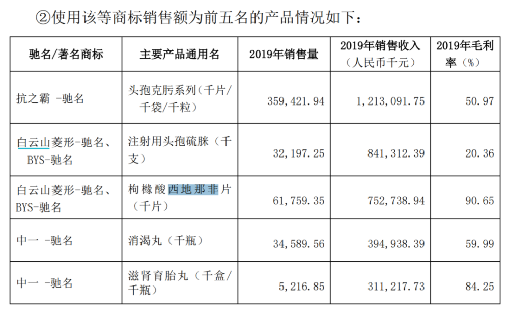 称“中国有1.4亿阳痿患者” 这家公司惊动中国证监会