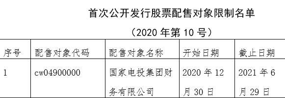 存在违反规定的股票配售对象—国家电投集团财务有限公司列入限制