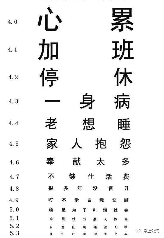 公交驾驶员综合状态视力表你能看到第几行