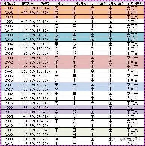 年干地支推演 21年牛市概率大和未来走势可能的高低点演绎 腾讯新闻