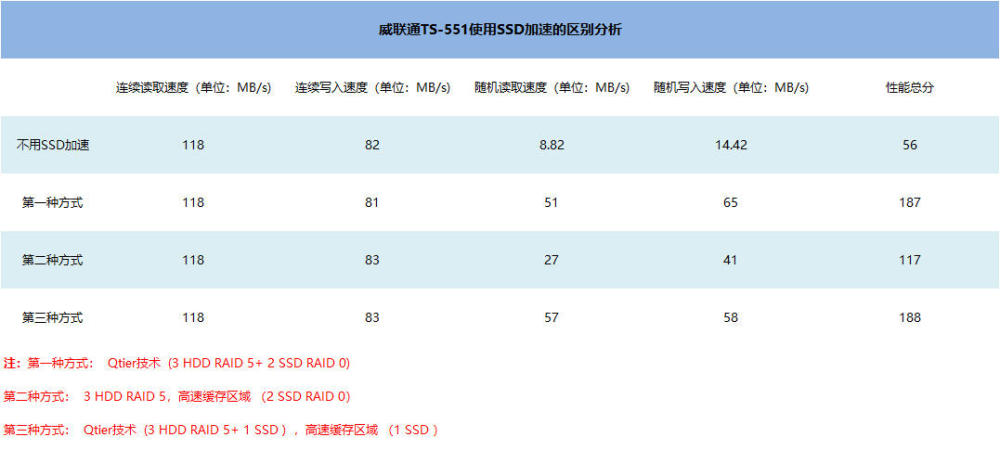 Nas丨最强安全指南 9个数据技巧 告别文件误删 丢失 泄露 腾讯新闻