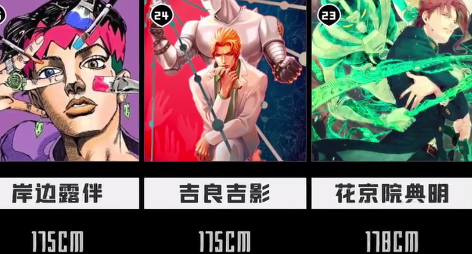 Jojo 各角色身高公开 空条承太郎1米95不意外 最高的却是他 腾讯新闻
