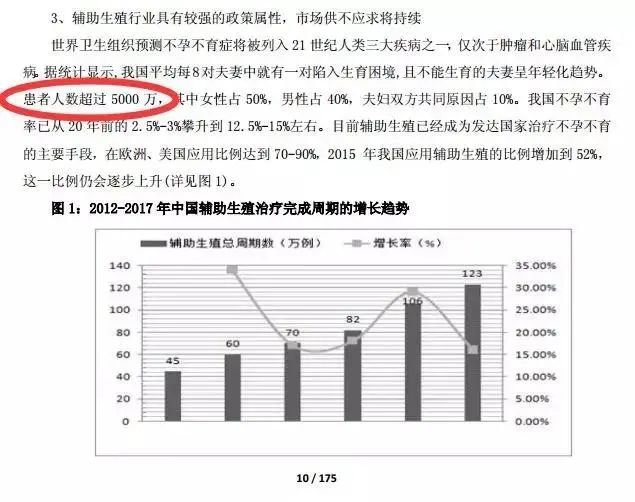 称“中国有1.4亿阳痿患者” 这家公司惊动中国证监会