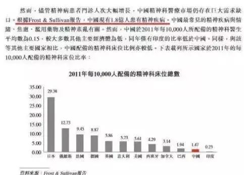 称“中国有1.4亿阳痿患者” 这家公司惊动中国证监会