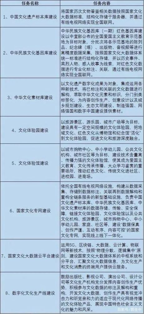 国家文化大数据体系建设 思路 不足 对策 大事记 腾讯新闻