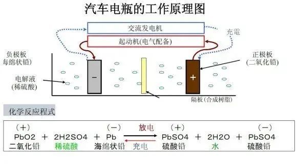 寒潮天里故障爆发 有没有必要换电瓶冬季胎 腾讯新闻