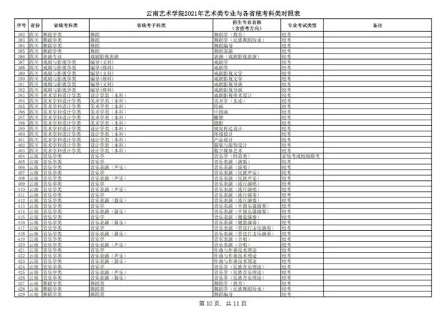 云南艺术学院2021年本科艺术类专业招生简章