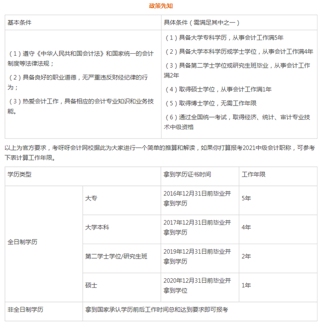 成人大专 函授 没学位证都能报考21中级会计吗 腾讯新闻