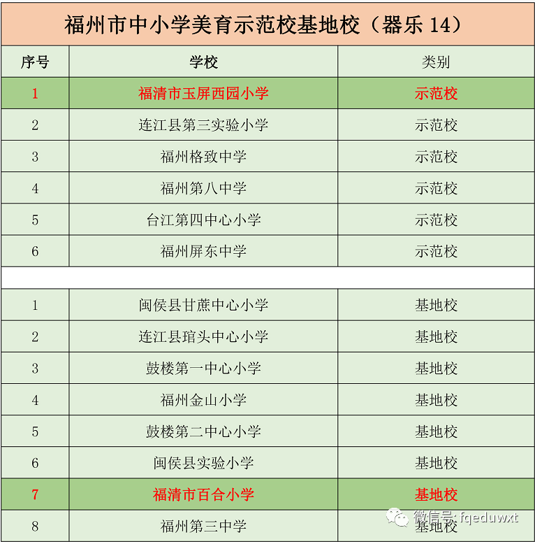 福清初中学校排名_领奖!快来领奖!福清俗语解释活动排名出来了!(2)