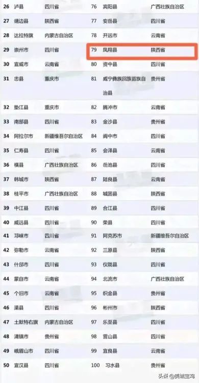百强县排名2020排名_2020中国社会治理百强县(市)区,中国电科助力深圳光