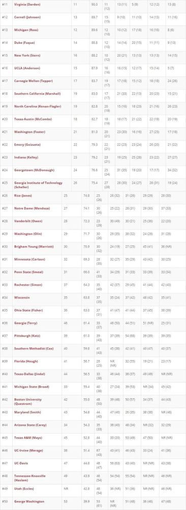 emba全球排名2020_2020年全球EMBA教育培训行业市场现状及竞争格局分析中国