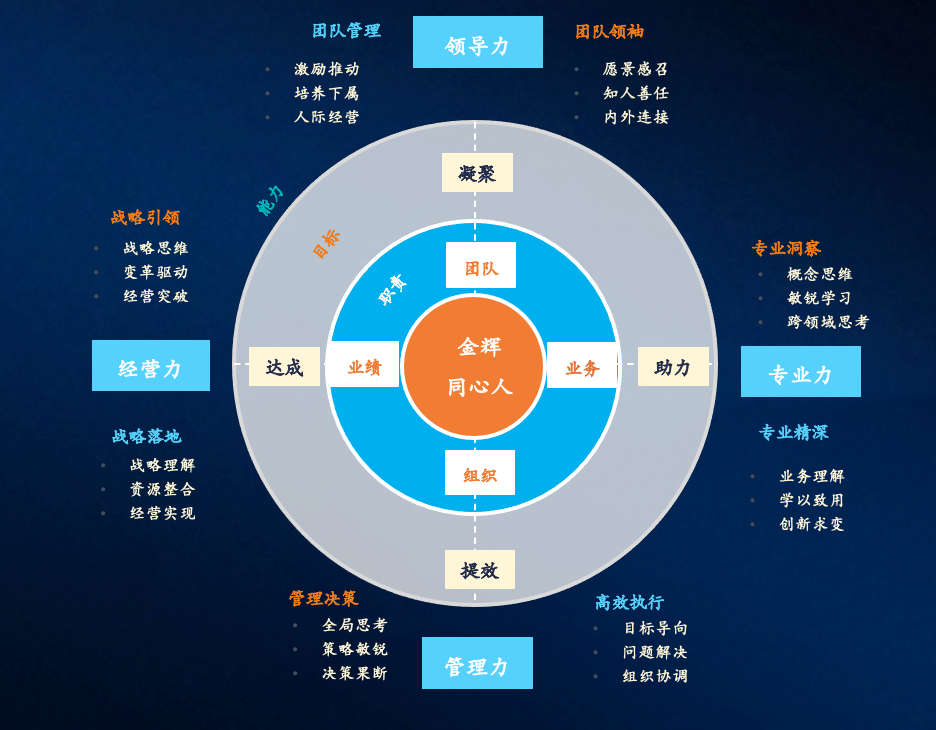 金辉控股斩获两项组织力大奖组织管理水平行业突出