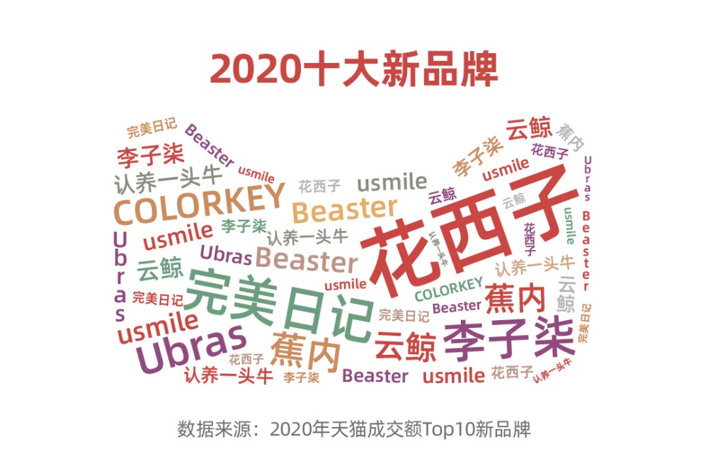 2020新消费品牌排名_文化新品牌消费新力量2020北京文化消费品牌榜