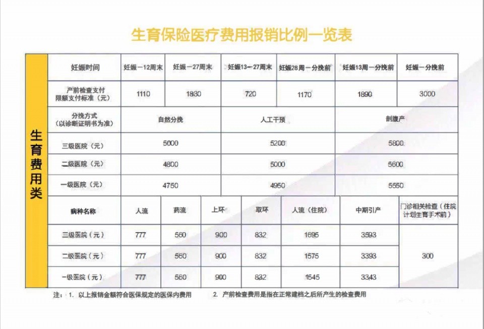 北京外来人口生育服务联系单_北京市卫生计生委关于印发《北京市外地来京人