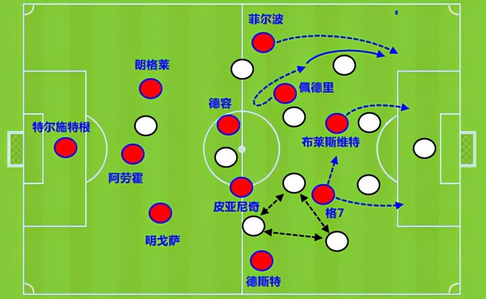 复盘巴萨1 1埃瓦尔 红蓝小将展现亮点 失误是成长路上的阵痛 腾讯新闻