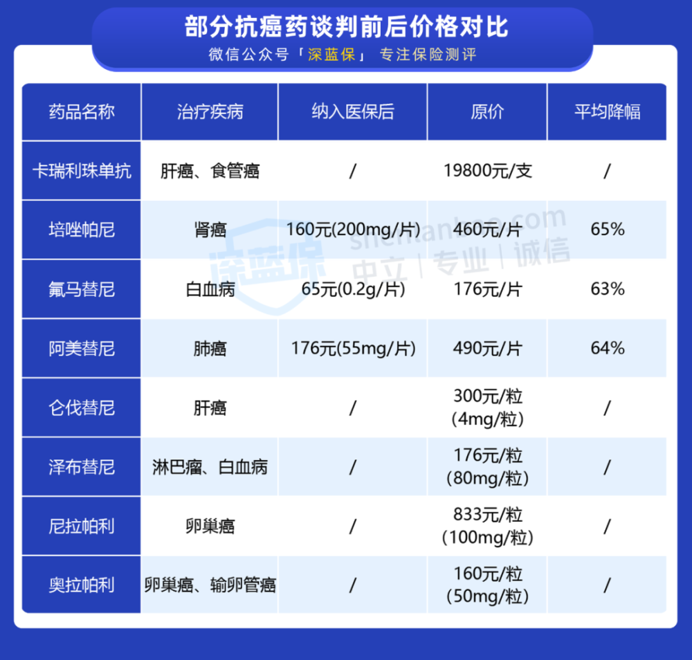 2021医保药品目录调整结果出炉老百姓得到多大实惠